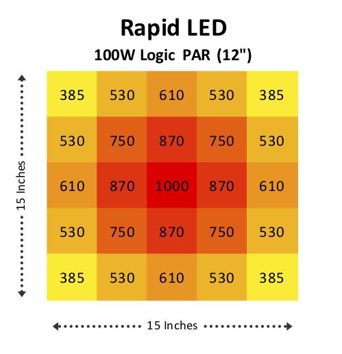 Single 100W Logic Plug and Play LED Grow Light