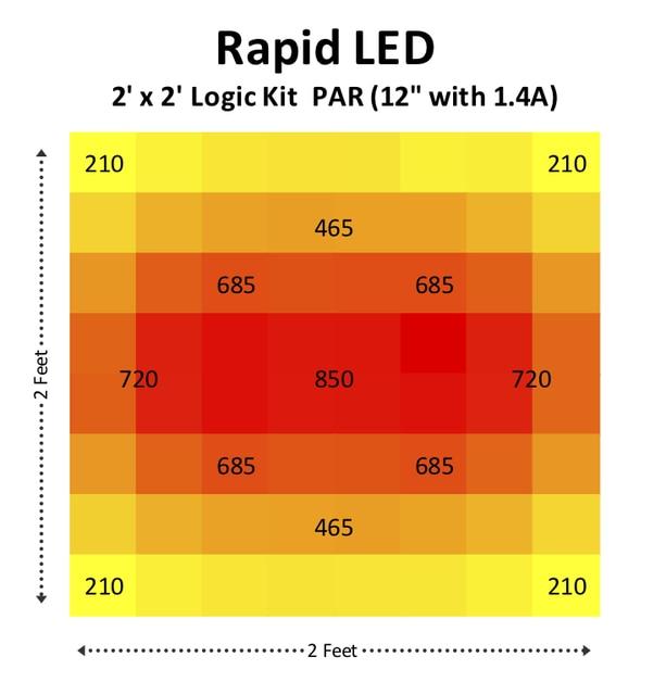 Chilled Logic 2' x 2' LED Grow Kit — LED