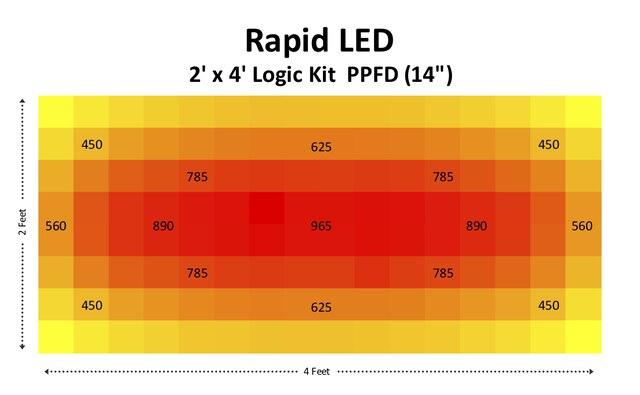 Chilled Logic 2' x 4' LED Grow Kit
