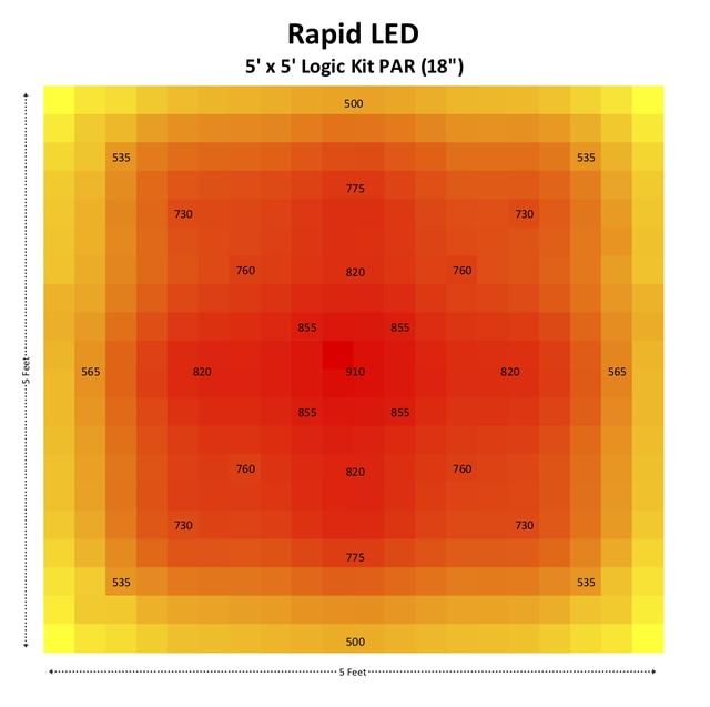 Chilled Logic 2' x 2' LED Grow Kit — Rapid LED